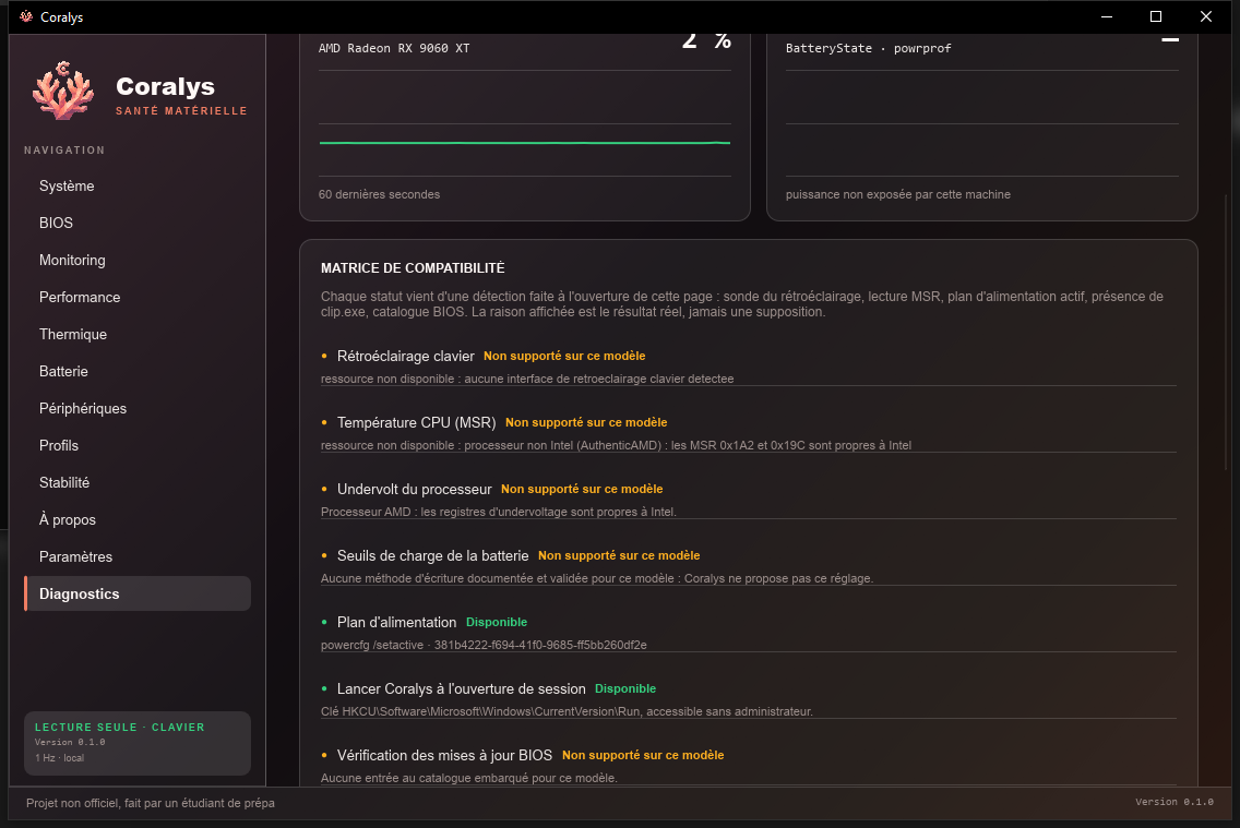 Matrice de compatibilité de Coralys